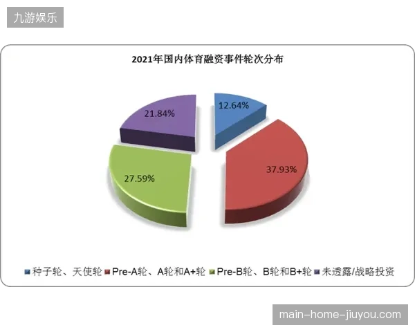 未来两年大区联动赛事将成为体育旅游数据沉淀的重要业务来源
